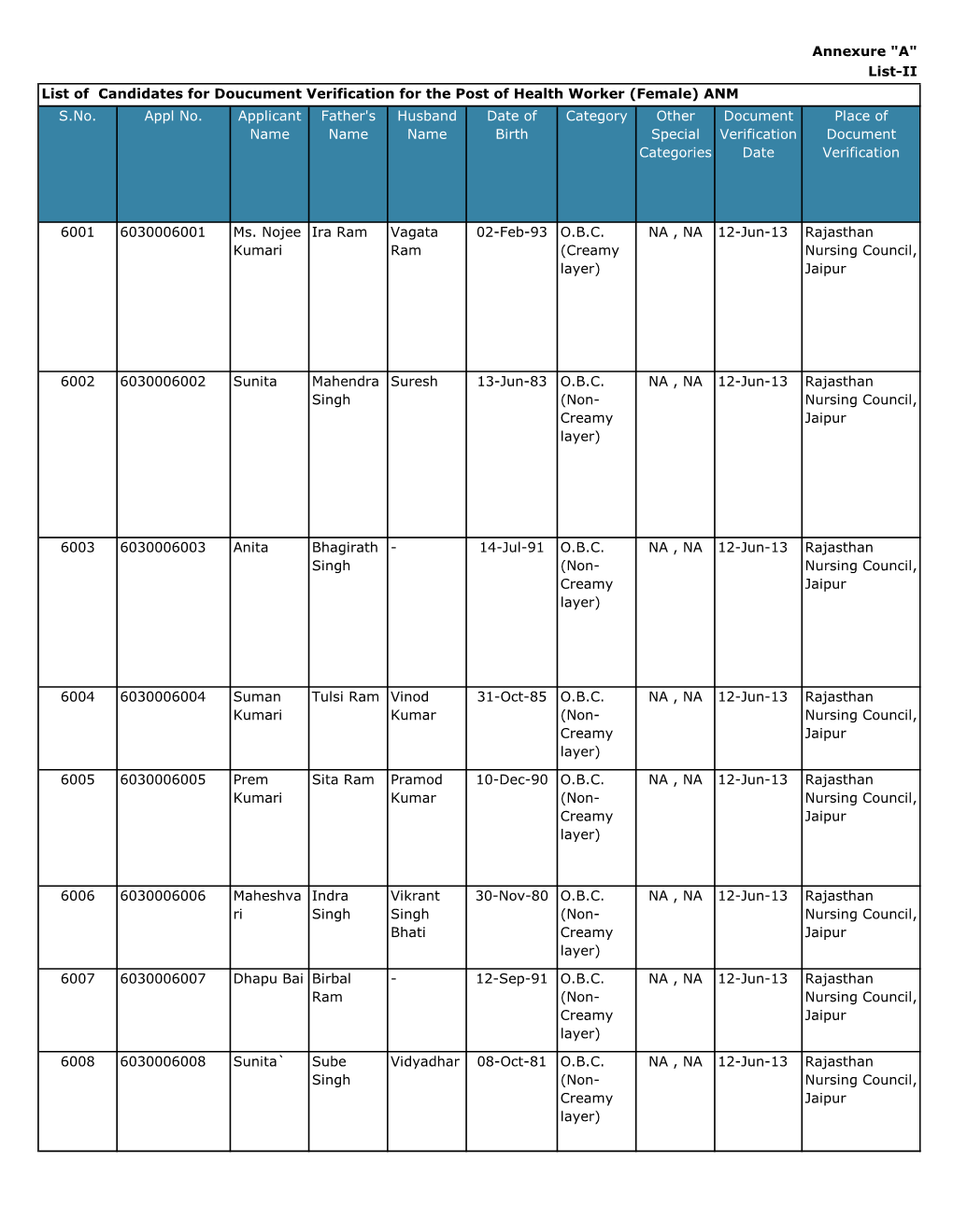 List of Candidate ANM 1 List 2.Pdf