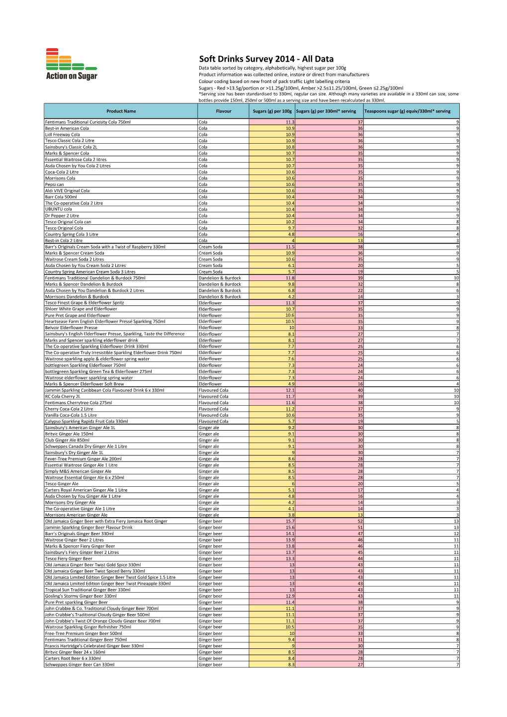 Soft Drinks Survey 2014