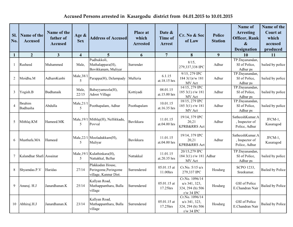 Accused Persons Arrested in Kasargodu District from 04.01.2015 to 10.01.2015