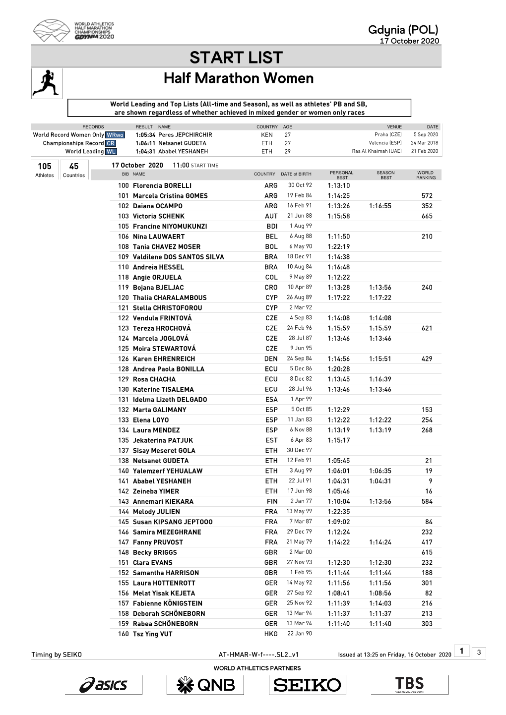 LIST Half Marathon Women