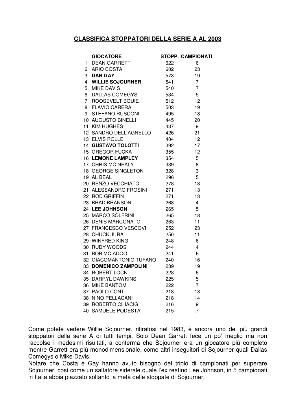 Classifica Stoppatori Della Serie a Al 2003