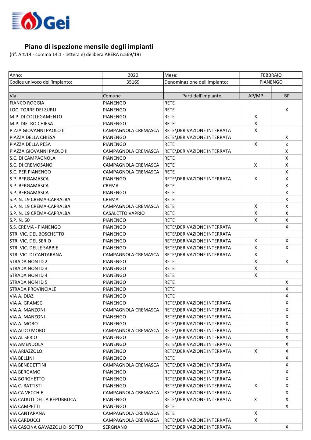 35169 Denominazione Dell'impianto: PIANENGO