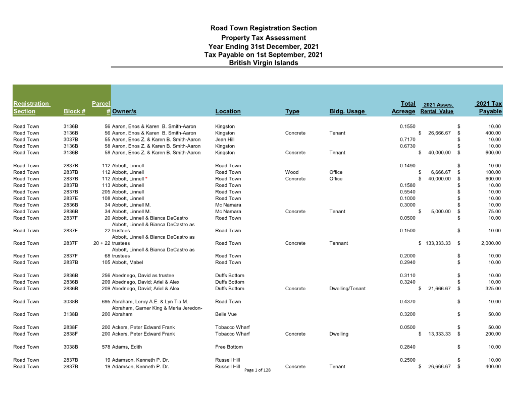 2021 Property Tax List - Road Town.Pdf
