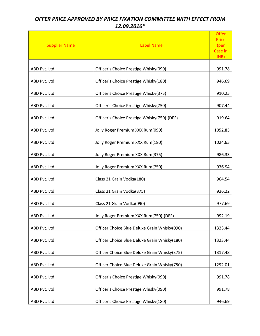 OFFER PRICE APPROVED by PRICE FIXATION COMMITTEE with EFFECT from 12.09.2016* Offer Price Supplier Name Label Name (Per Case in INR)