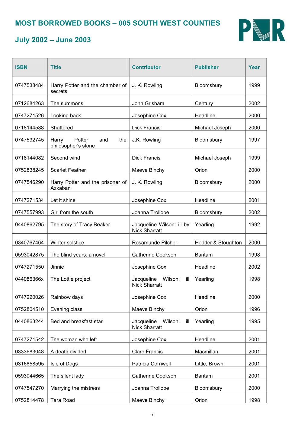 Most Borrowed Books – 005 South West Counties