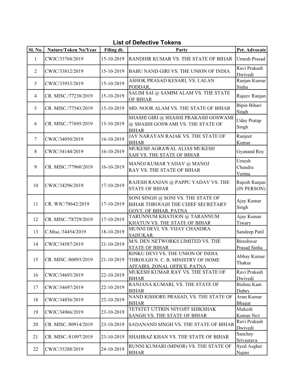 List of Defective Tokens 3240 Dtd 06022020.Xlsx