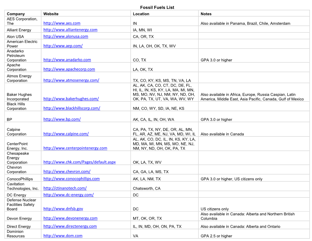 Fossil Fuels List Http