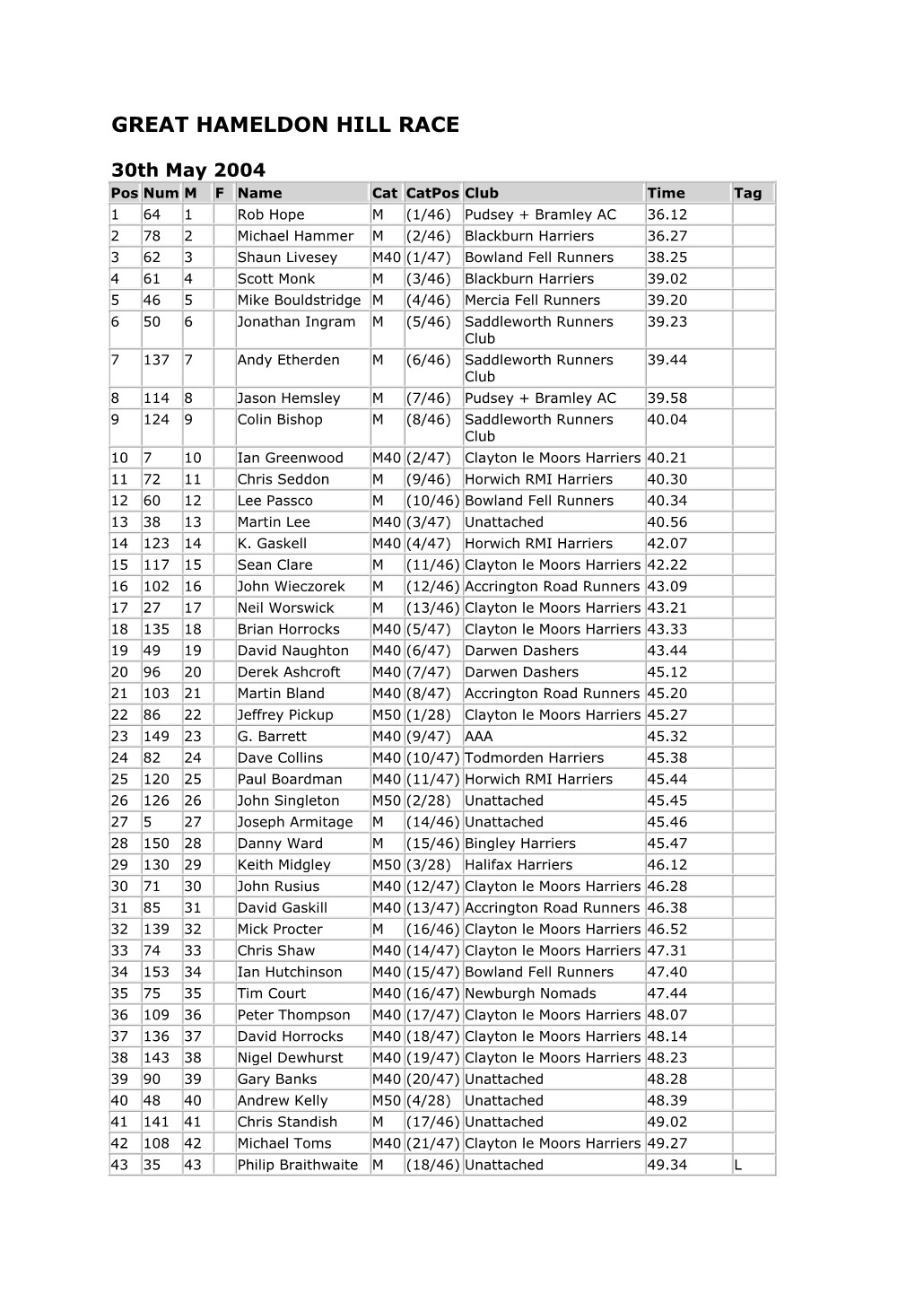 Great Hameldon Hill Race