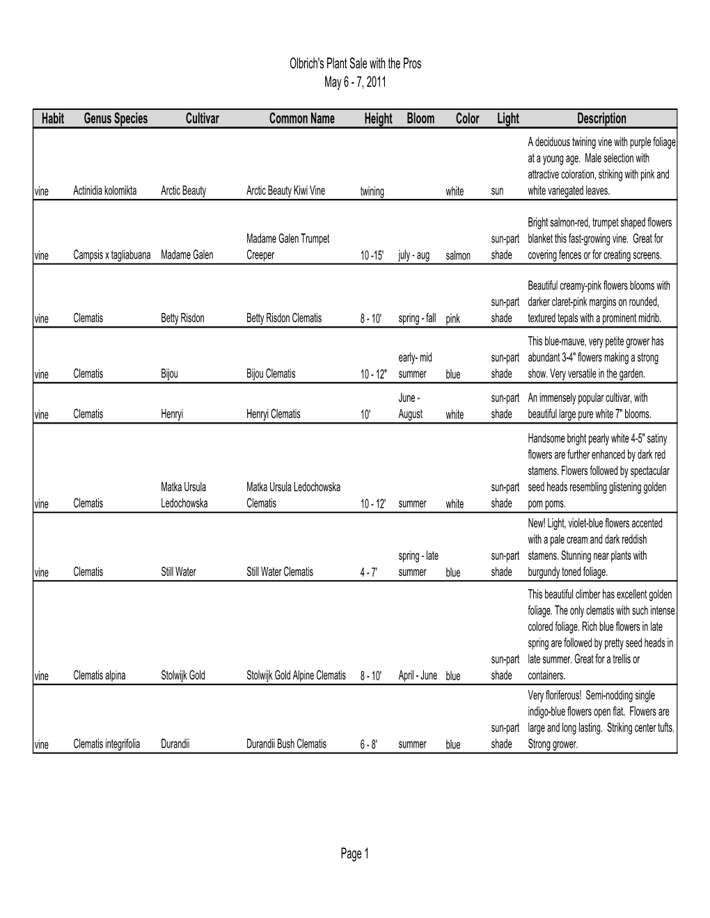 Plant List 2011