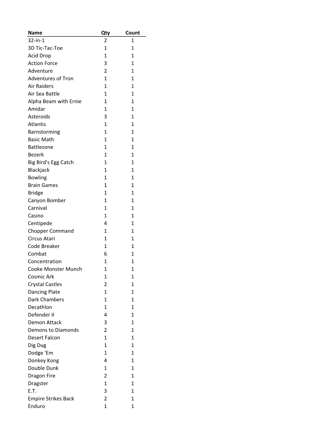 RCM Atari 2600 Games List.Pdf