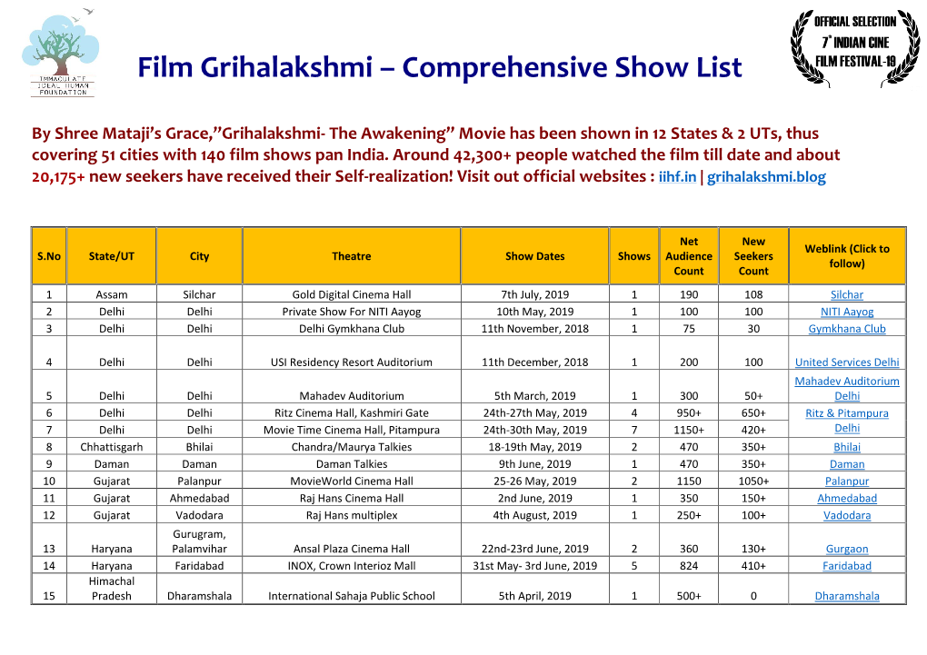 Film Grihalakshmi – Comprehensive Show List