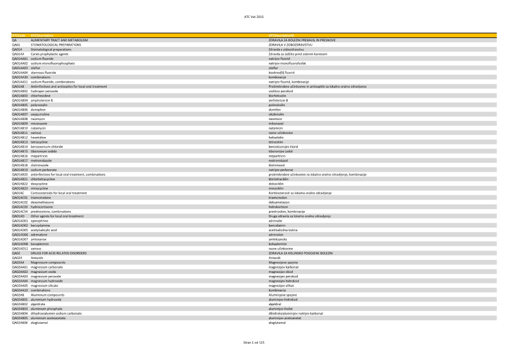 ATC Vet 2015 Atccode Atcdescription Atcdescriptionsi