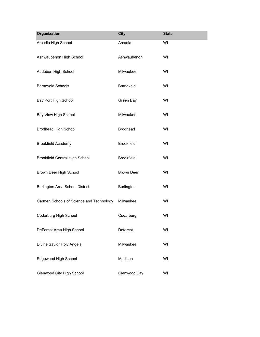 Organization City State Arcadia High School Arcadia WI Ashwaubenon High School Ashwaubenon WI Audubon High School Milwaukee WI B