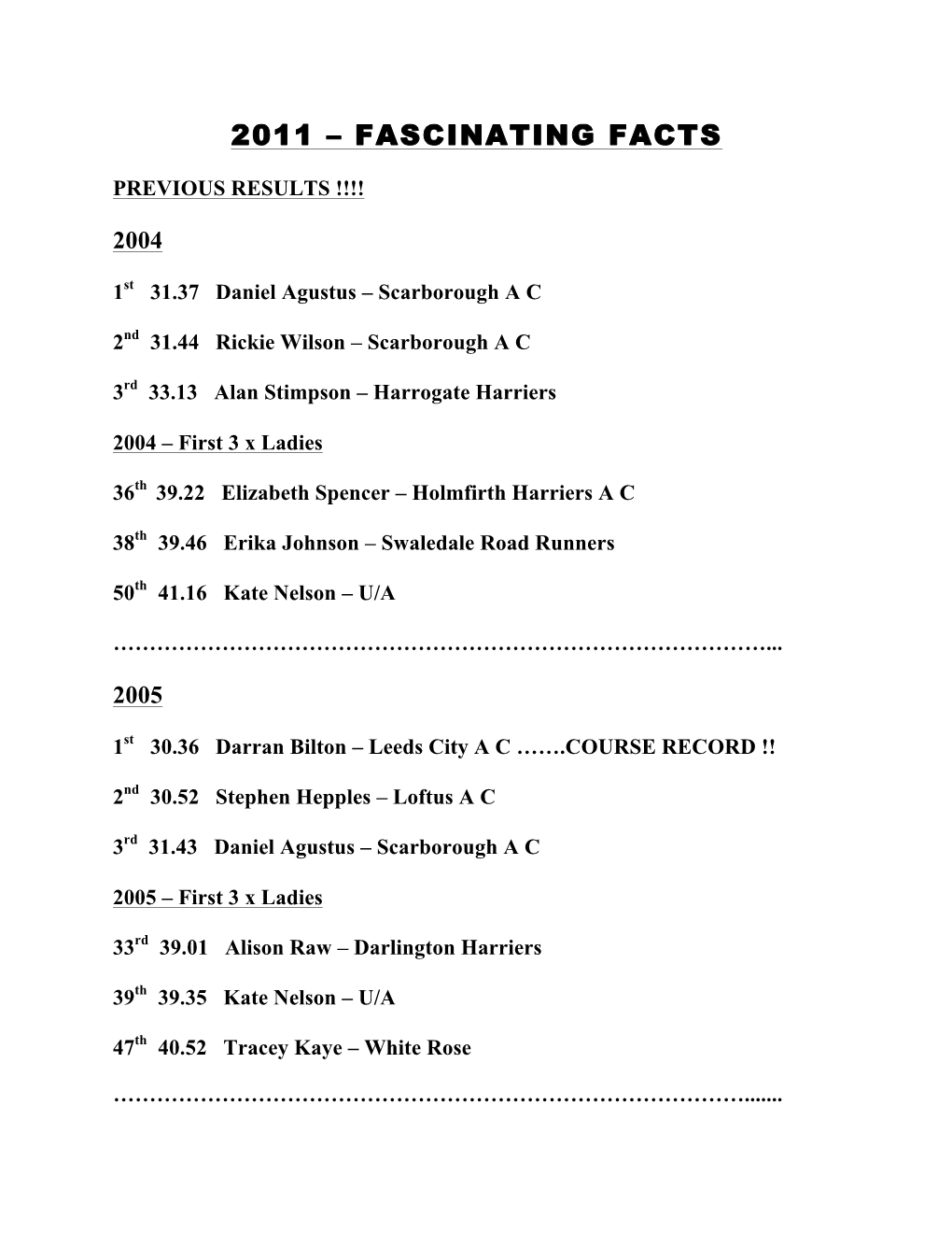 Tholthorpe 10K-Past Winners & Ladies