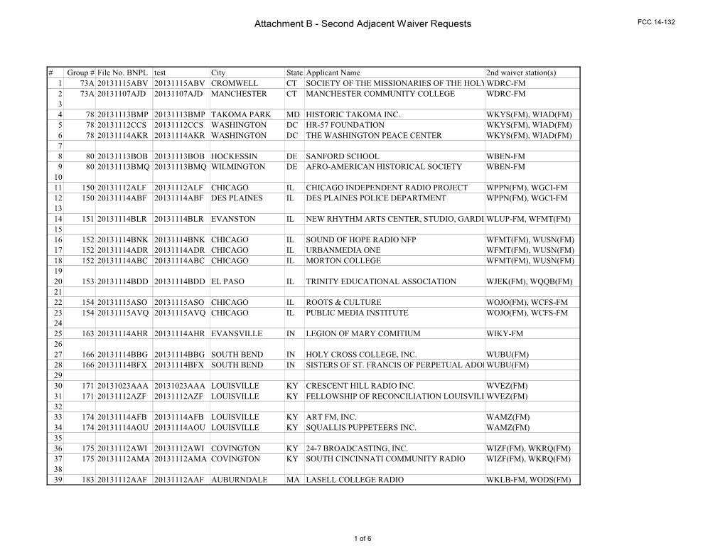 Attachment B - Second Adjacent Waiver Requests FCC 14-132