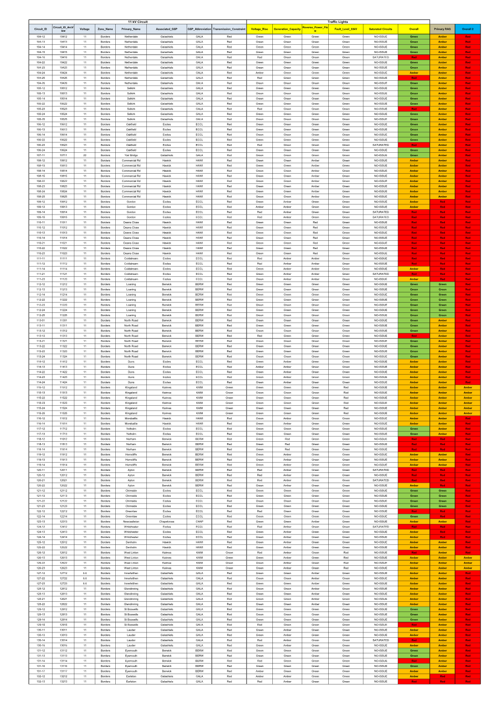 Heat Map Circuit Look Up