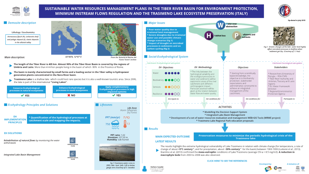 Sustainable Water Resources Management Plans in The