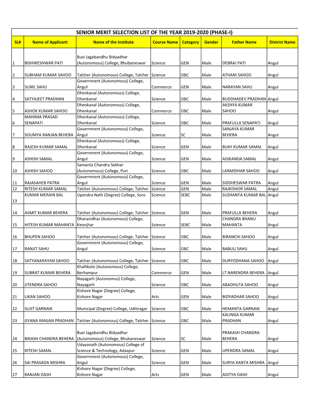 ROUND 1 SENIOR MERIT SELECTION LIST 2019-20.Xlsx