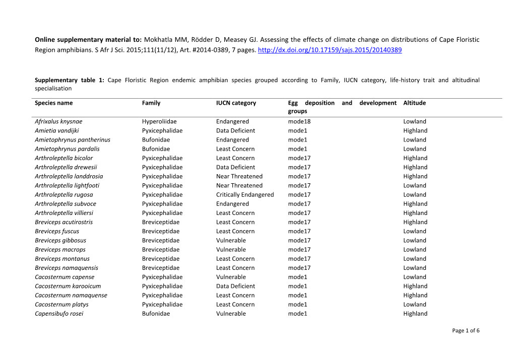 Online Supplementary Material To: Mokhatla MM, Rödder D, Measey GJ. Assessing the Effects of Climate Change on Distributions of Cape Floristic Region Amphibians