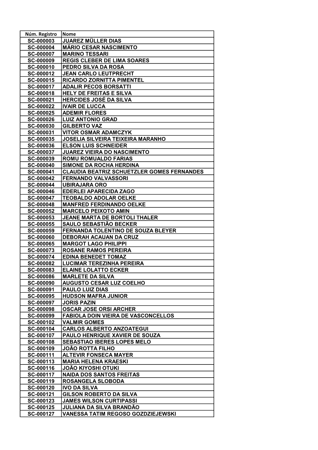 Núm. Registro Nome SC-000003 JUAREZ MÜLLER DIAS SC