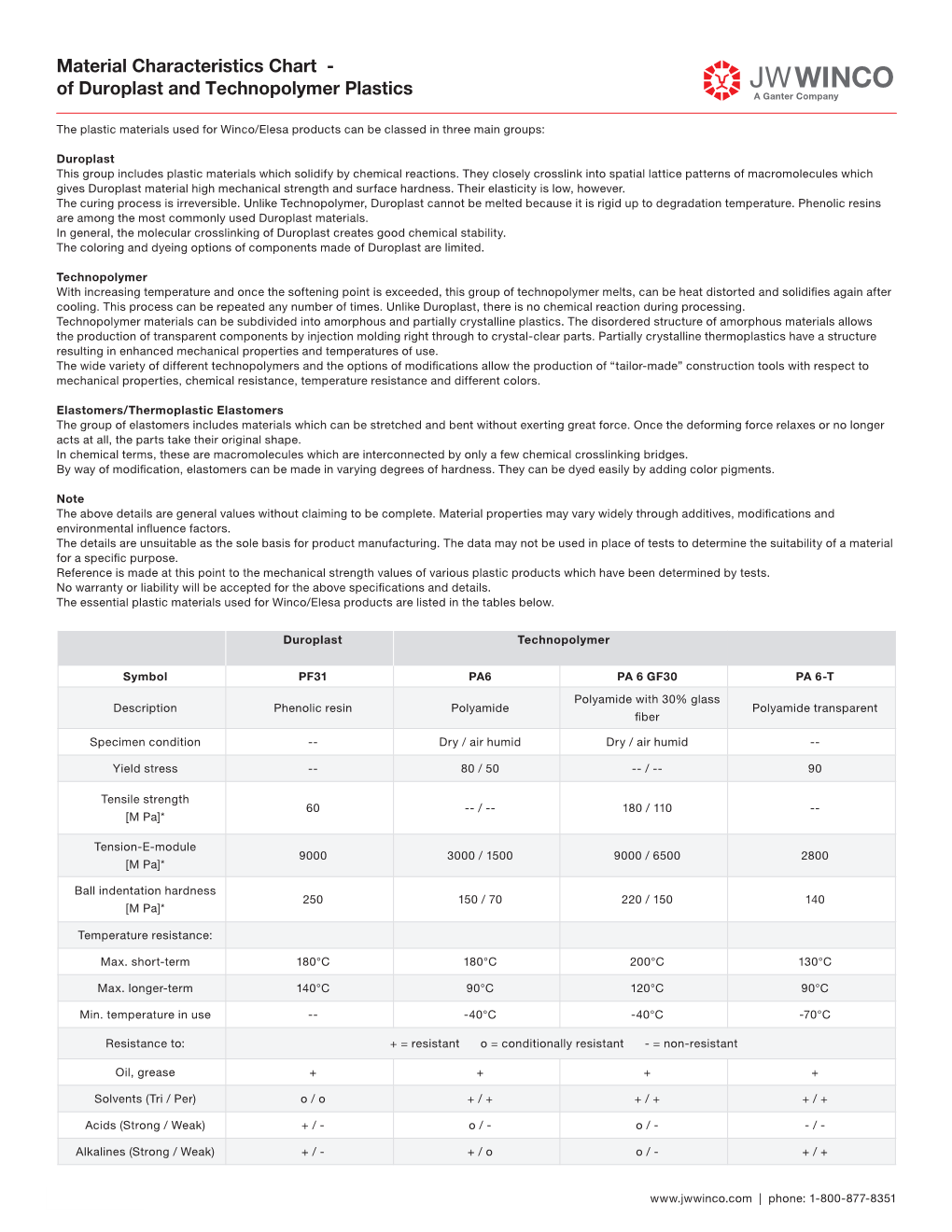 Of Duroplast and Technopolymer Plastics.Indd