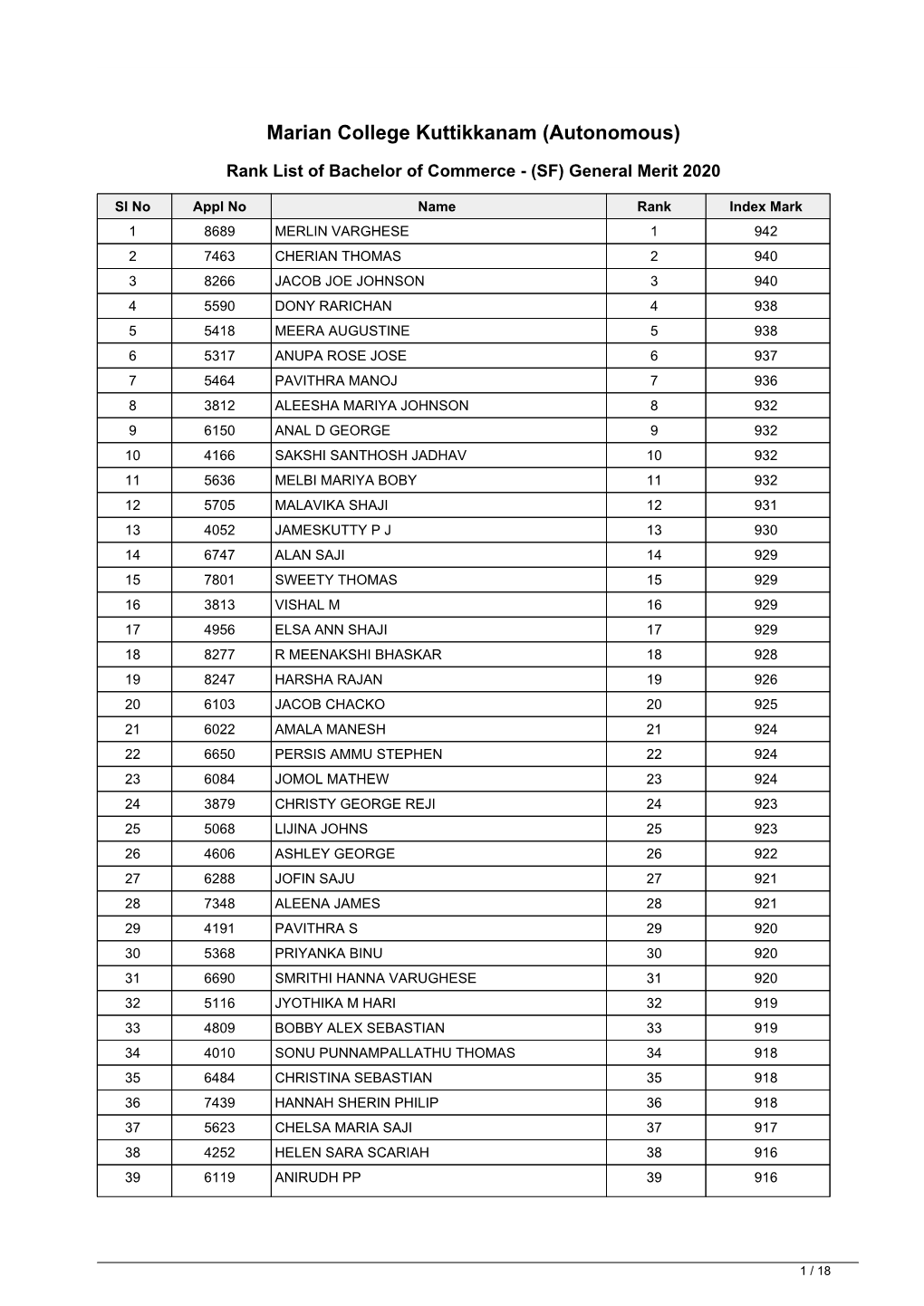 Final Rank List of Bachelor of Commerce (SF)