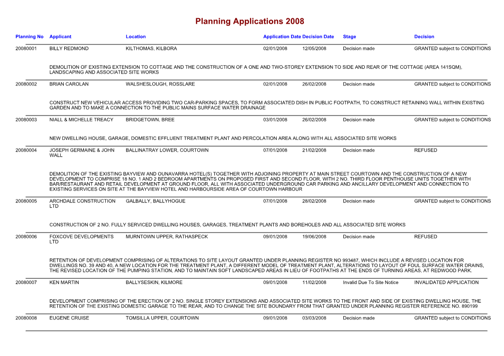 Planning Applications 2008