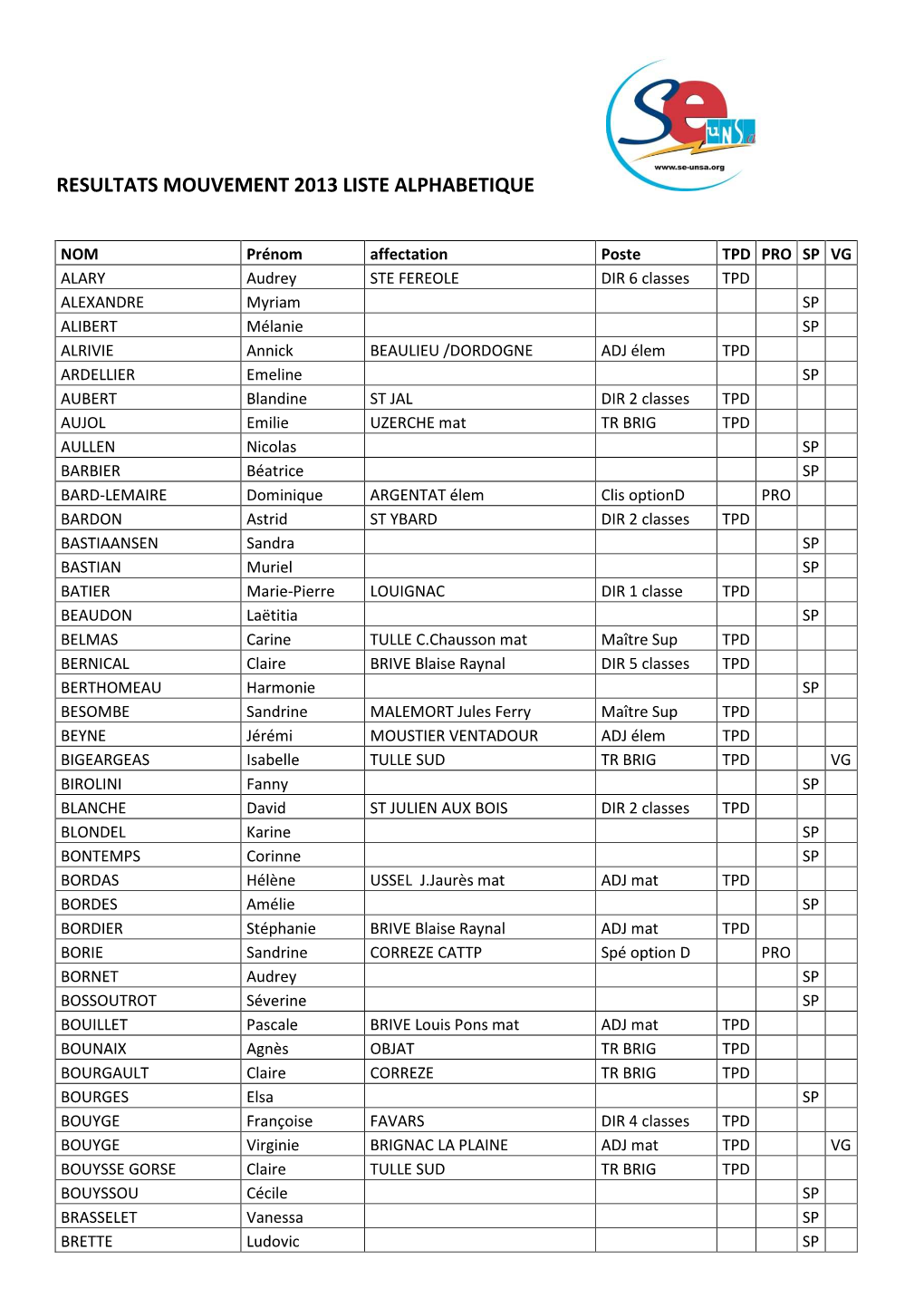 Resultats Mouvement 2013 Liste Alphabetique