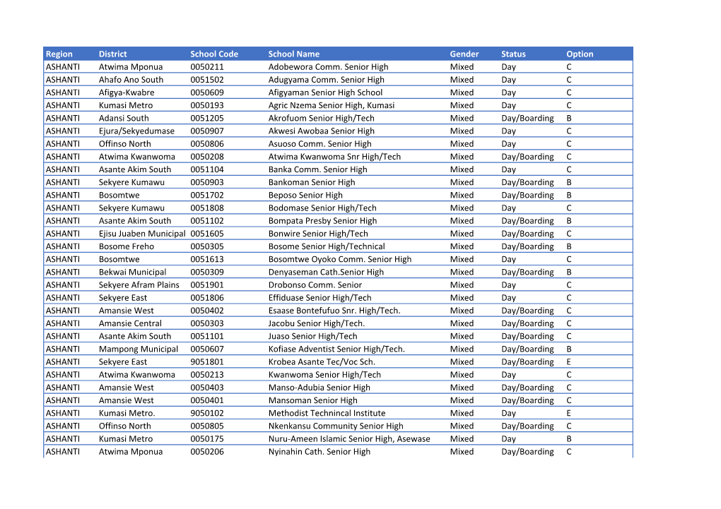 Non-Double Track Schools – 2018