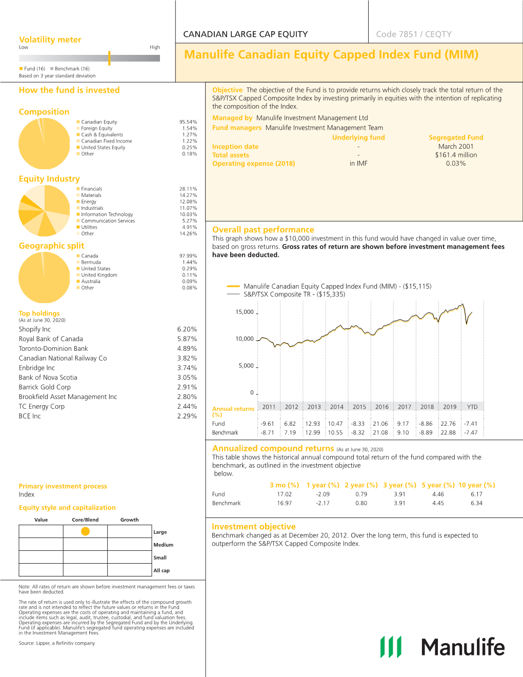 Manulife Canadian Equity Capped Index Fund (MIM)