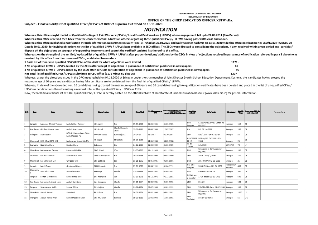 Final Seniority List of Qualified CPW's/LFPW's of District Kupwara