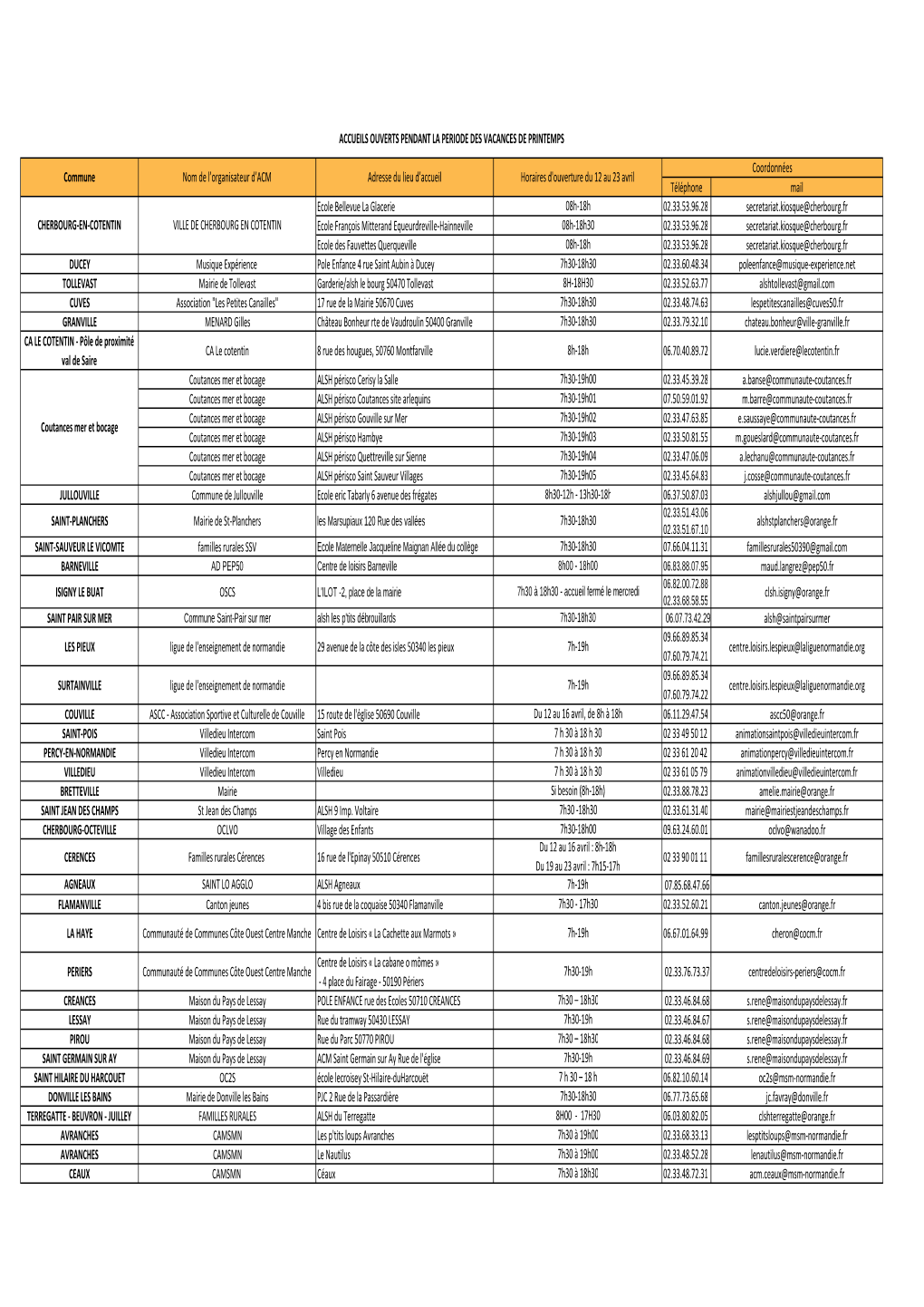 Accueils Ouverts Pendant Les Vacances Scolaires1.Xlsx