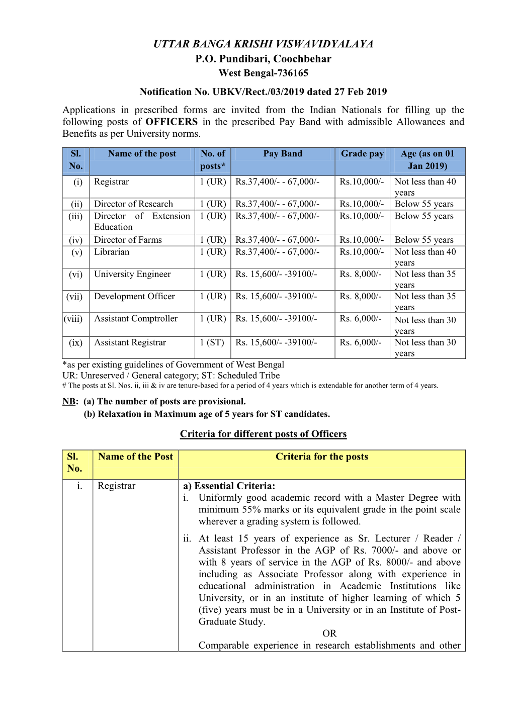 Uttar Banga Krishi Viswavidyalaya P.O