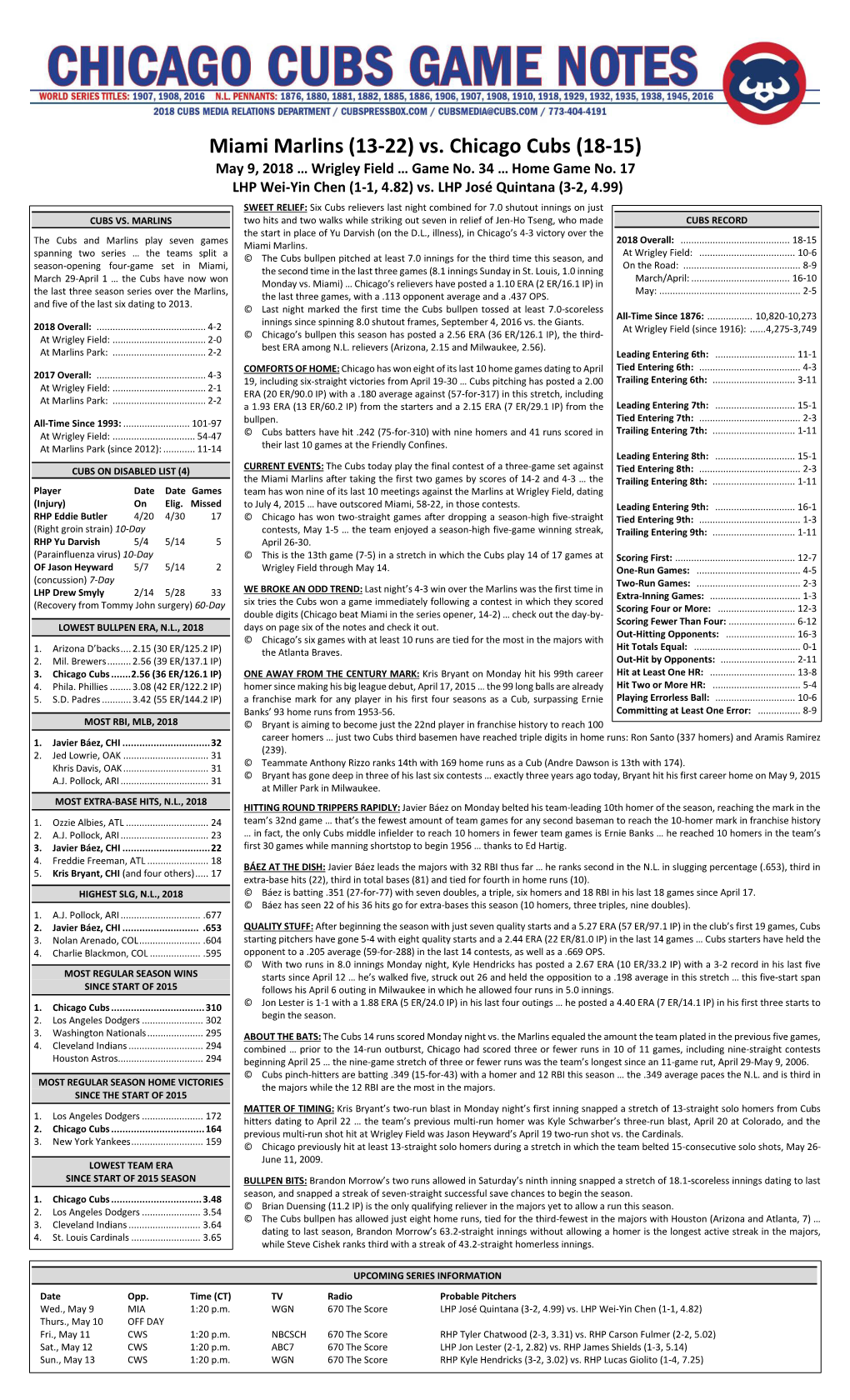 Vs. Chicago Cubs (18-15) May 9, 2018 … Wrigley Field … Game No