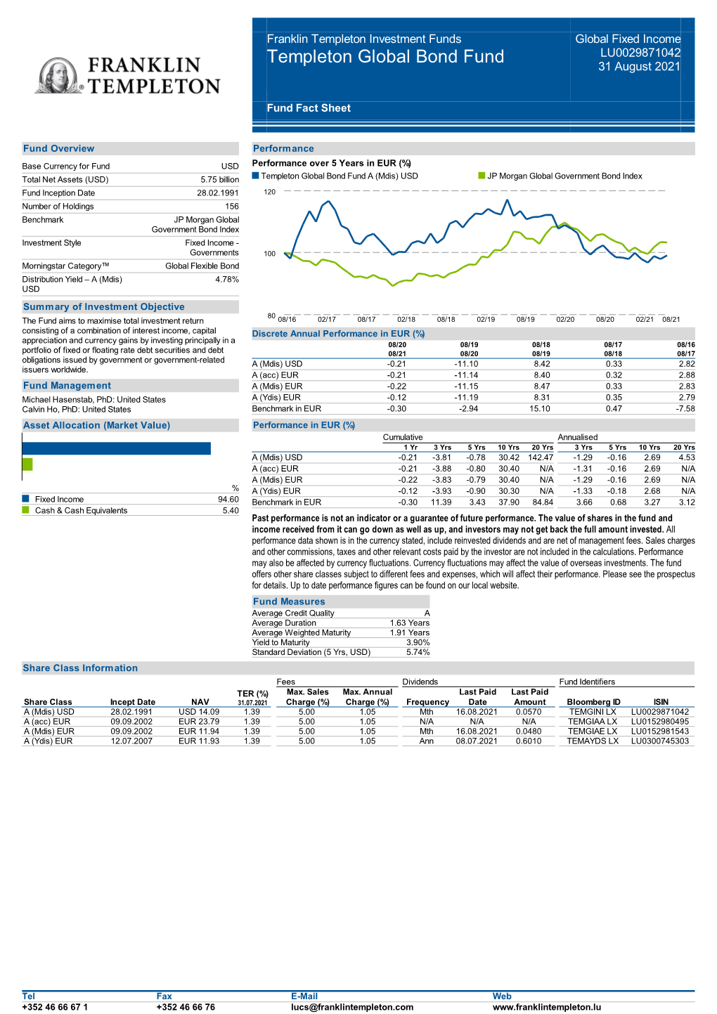 Templeton Global Bond Fund LU0029871042 31 August 2021