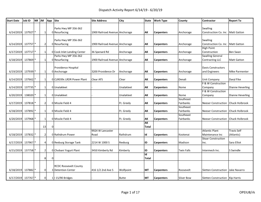 Dispatch Activity Report 6/14/19 - 6/20/19