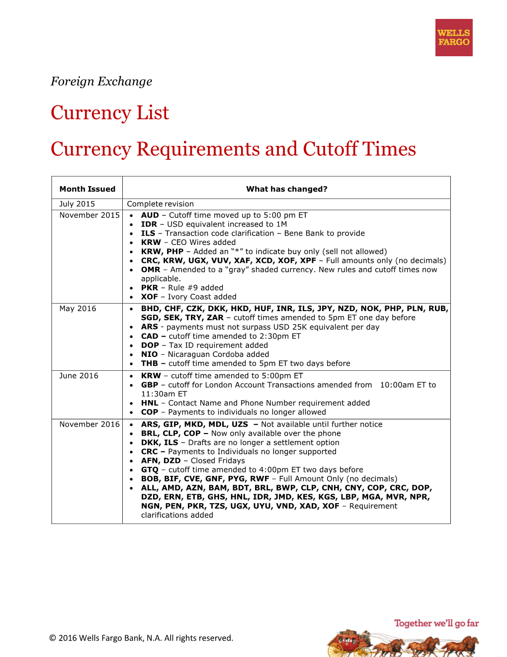 Currency List Currency Requirements and Cutoff Times