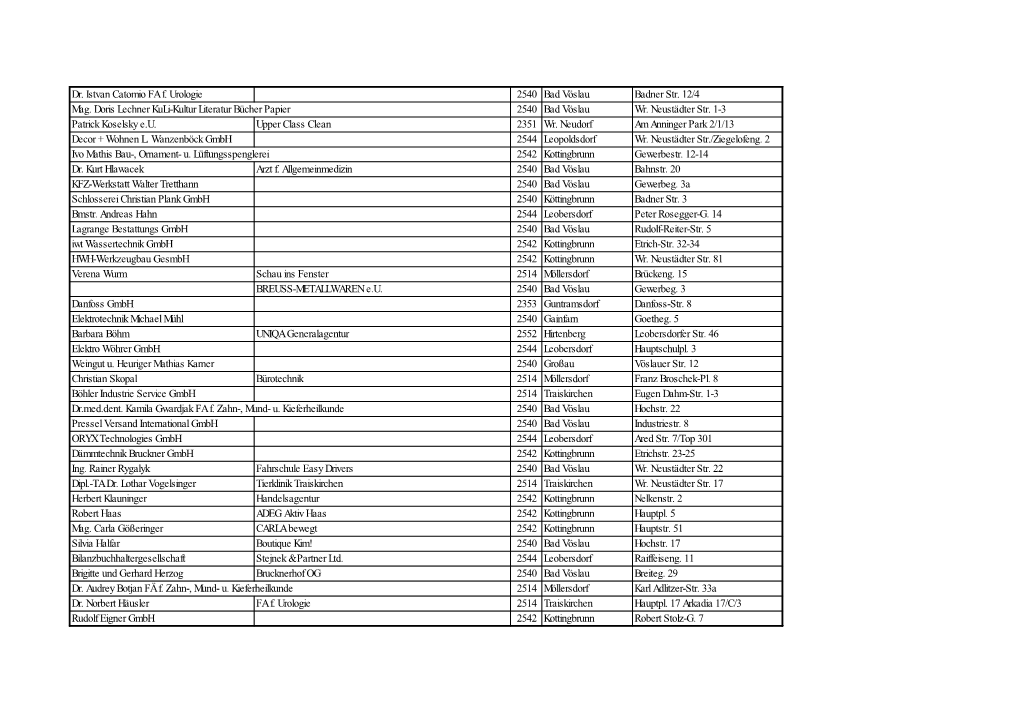 Dr. Istvan Catomio FA F. Urologie 2540 Bad Vöslau Badner Str. 12/4 Mag. Doris Lechner Kuli-Kultur Literatur Bücher Papier 2540 Bad Vöslau Wr