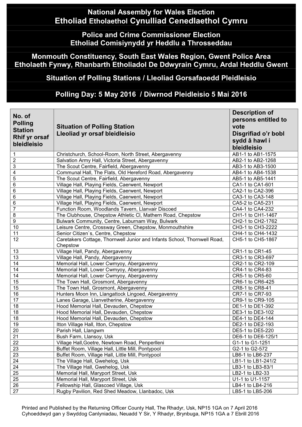 Situation of Polling Station Notice