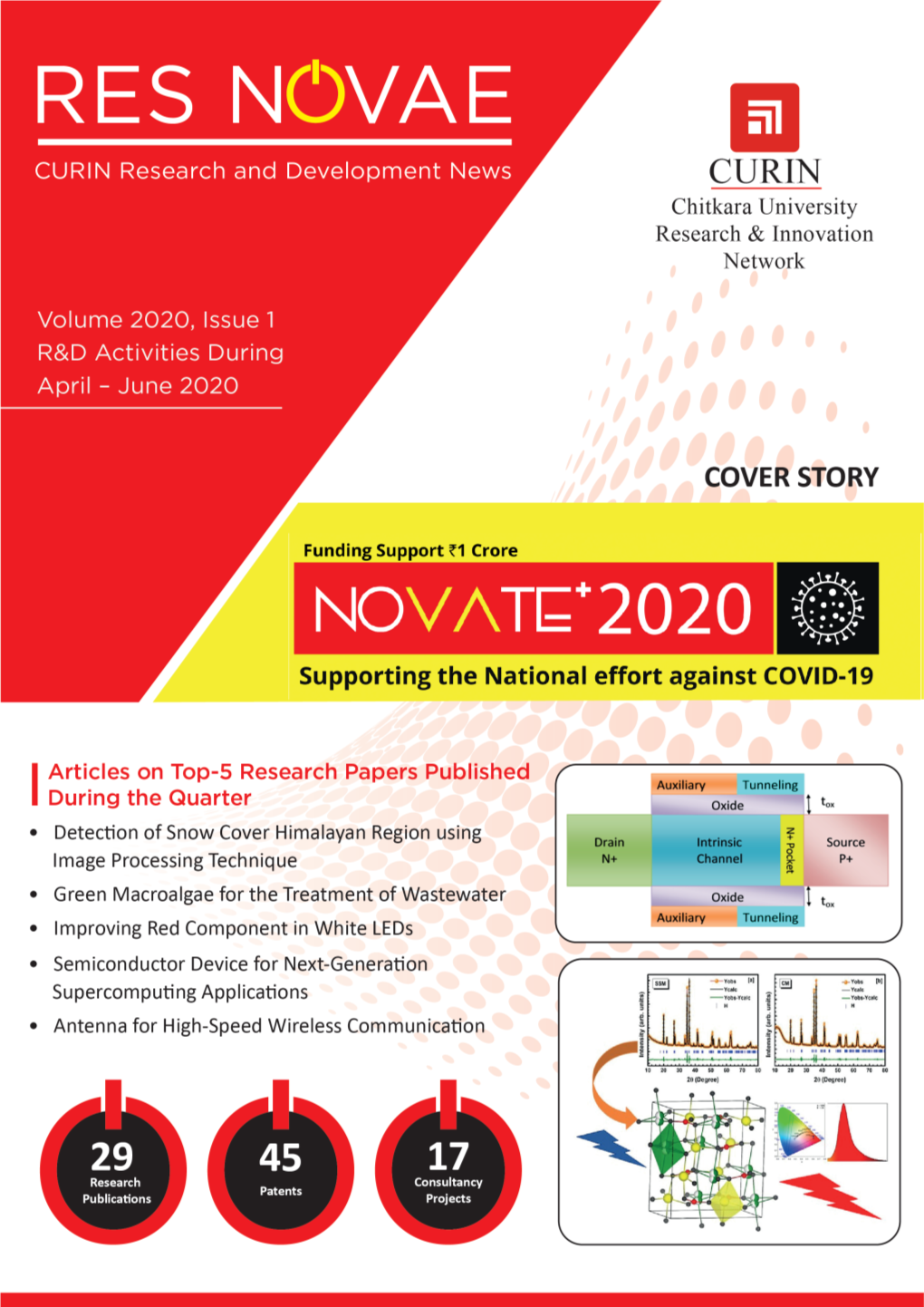 June 2020 Top-Five Research Papers