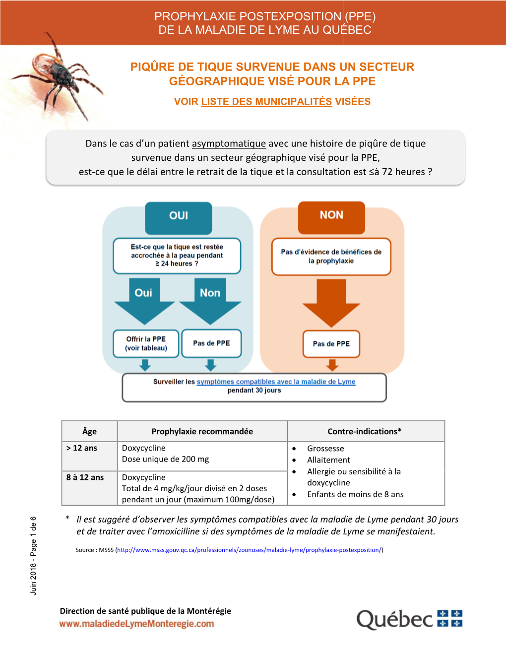 (Ppe) De La Maladie De Lyme Au Québec