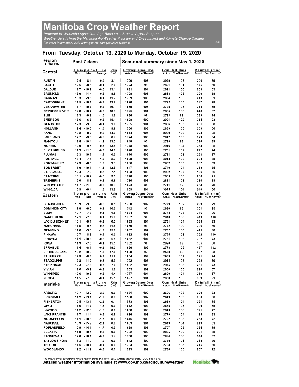 Crop-Weather-Report-2020-10-19.Pdf