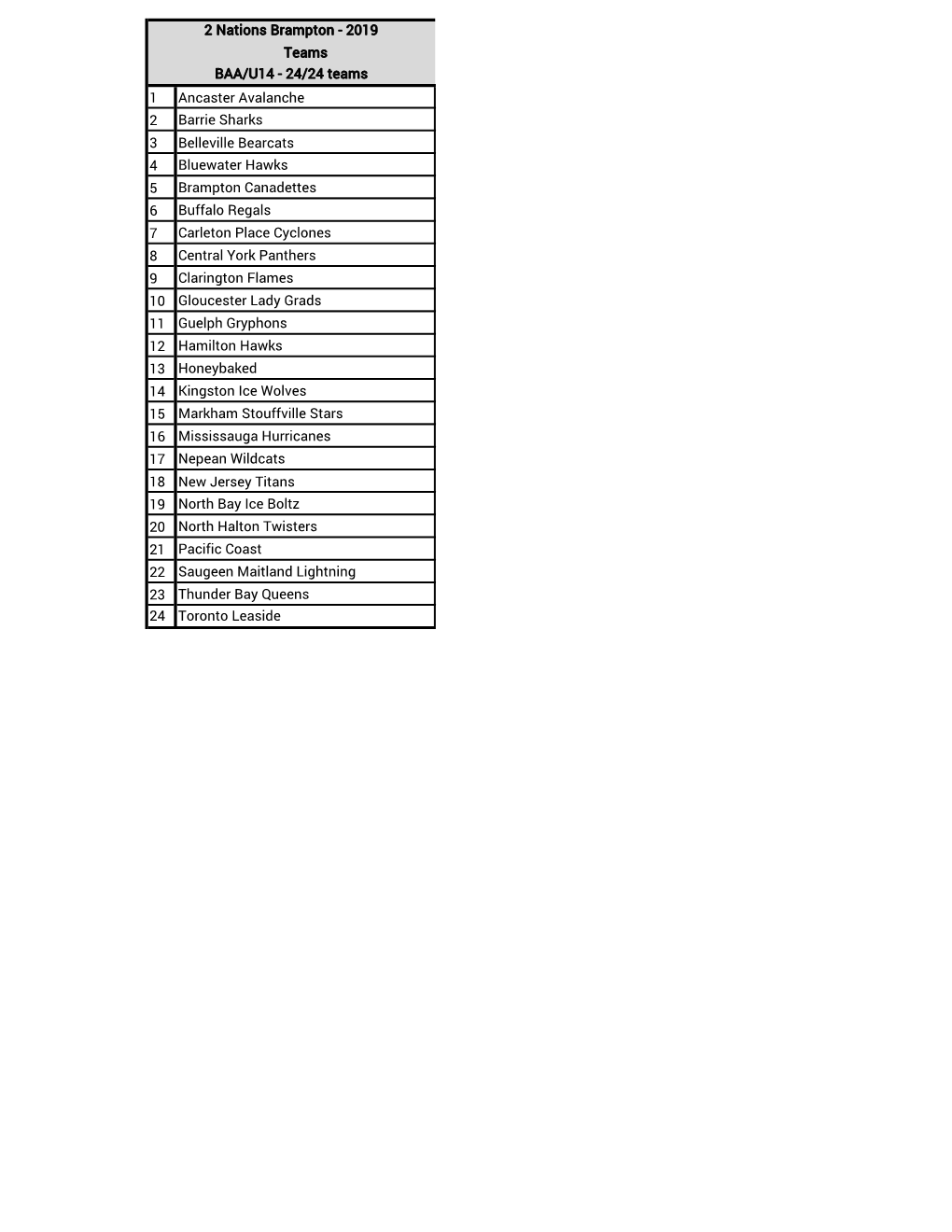 Teams 1 Ancaster Avalanche 2 Barrie Sharks 3 Belleville Bearcats 4