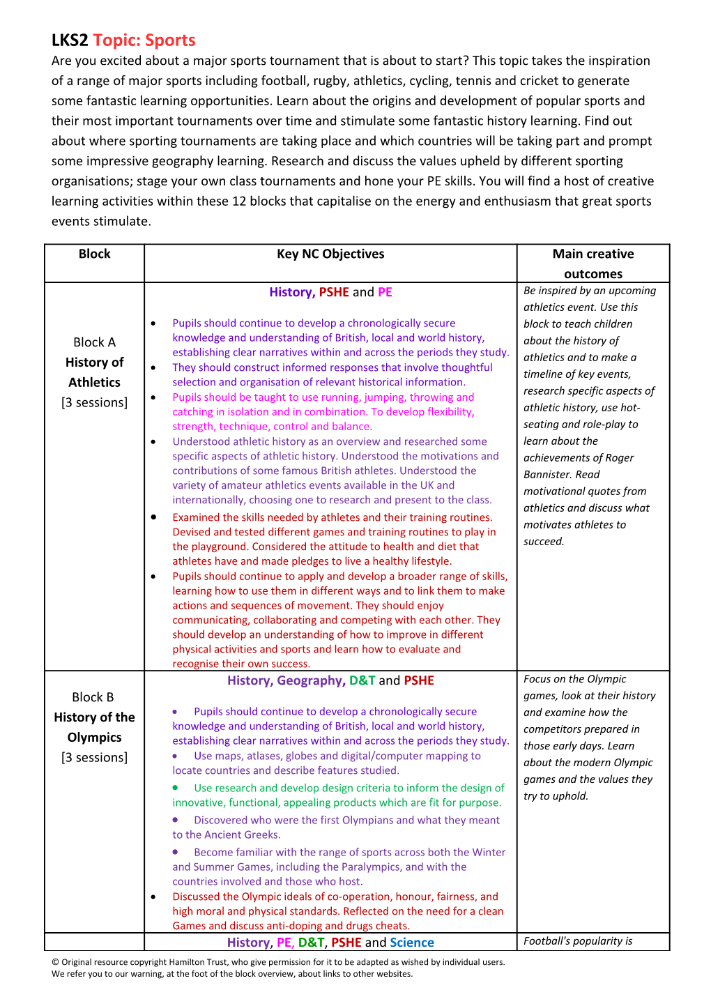 LKS2 Topic: Sports