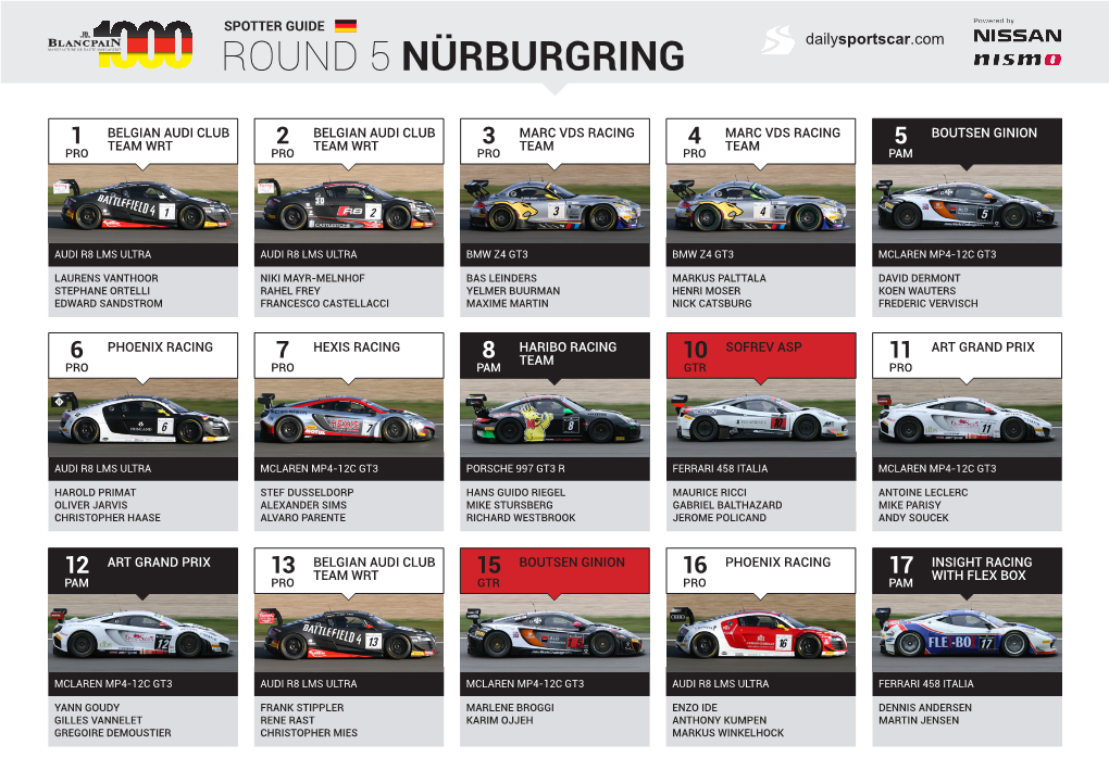 ROUND 5 NÜRBURGRING Dailysportscar.Com