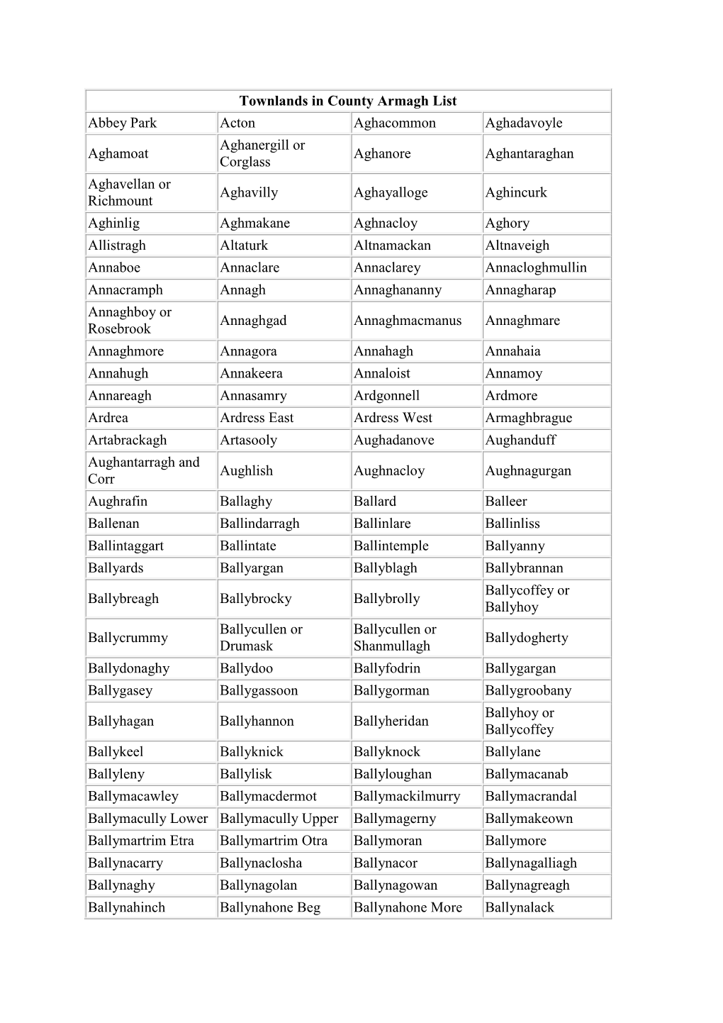 Armagh Townlands Geographical Index Table Adobe