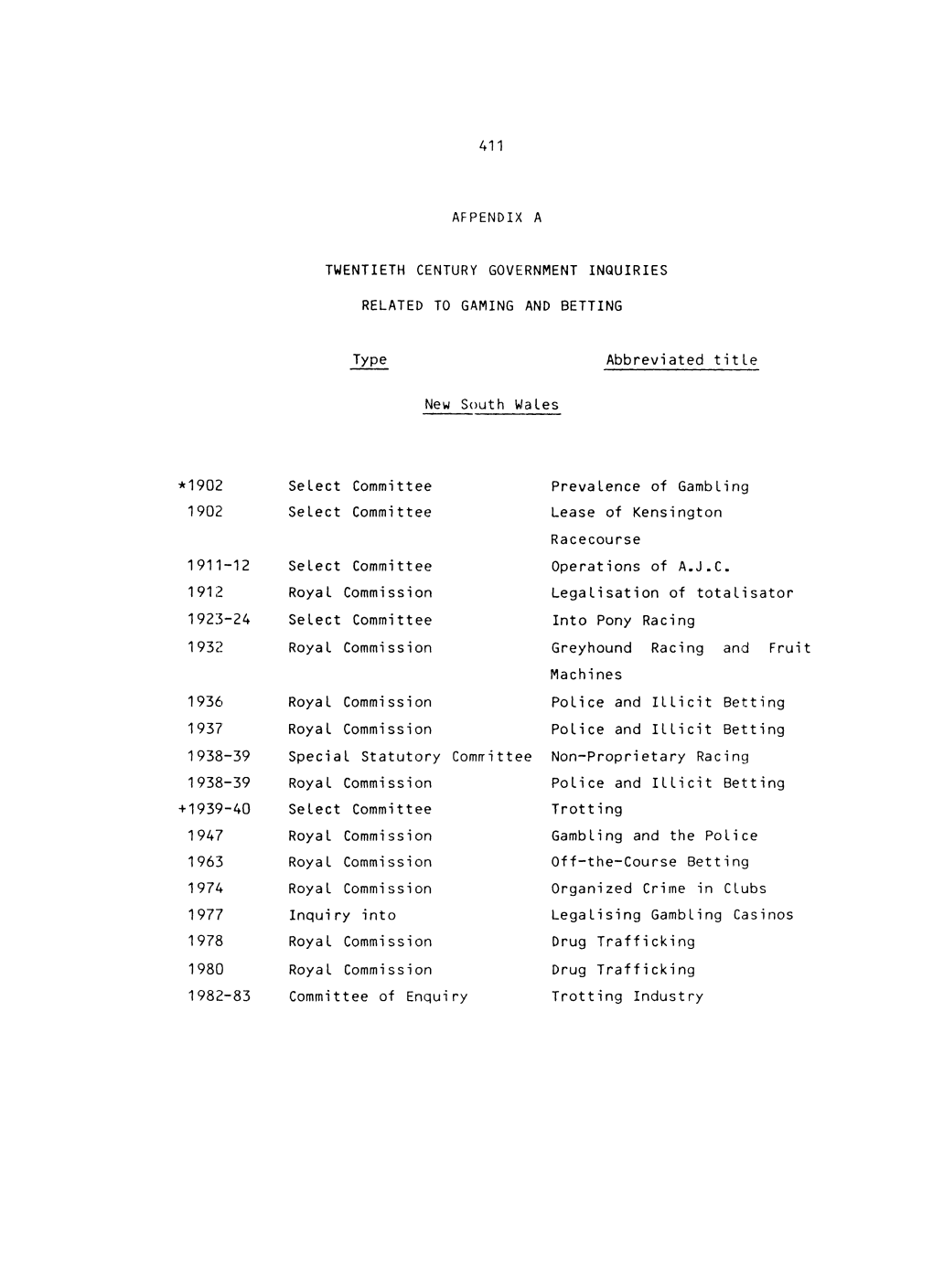 411 AFPENDIX a TWENTIETH CENTURY GOVERNMENT INQUIRIES RELATED to GAMING and BETTING Type Abbreviated Title New South Wales *1902