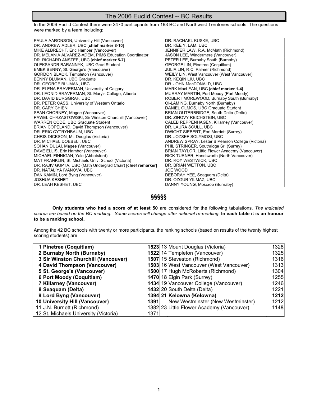 The 2006 Euclid Contest -- BC Results in the 2006 Euclid Contest There Were 2470 Participants from 163 BC and Northwest Territories Schools