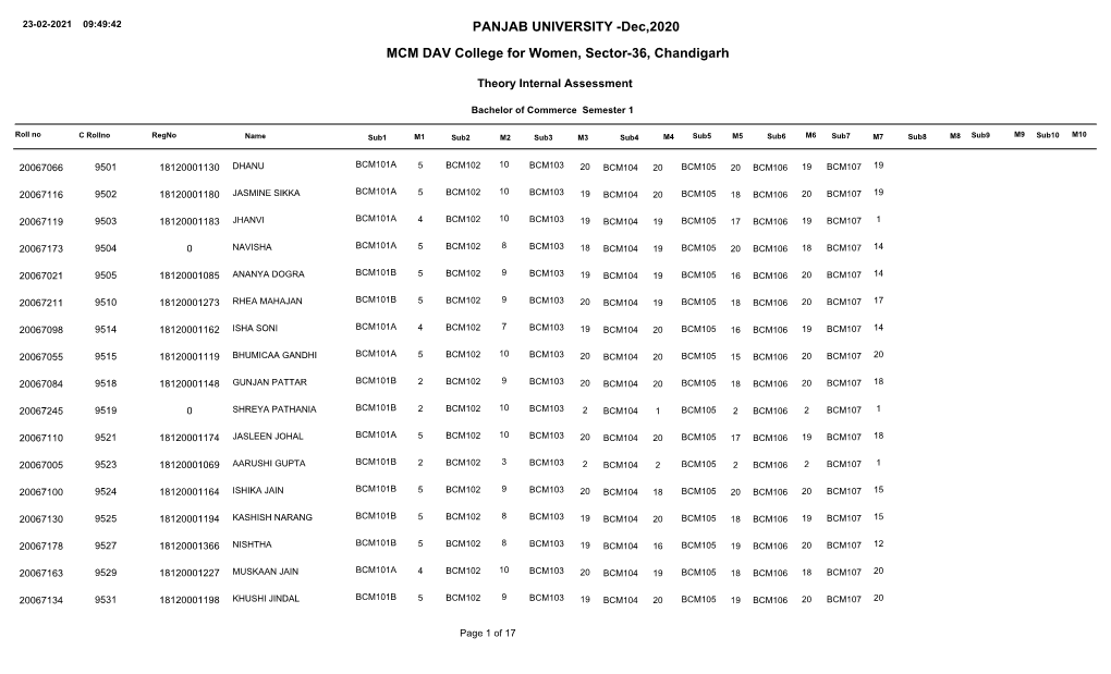 Dec,2020 MCM DAV College for Women, Sector-36, Chandigarh