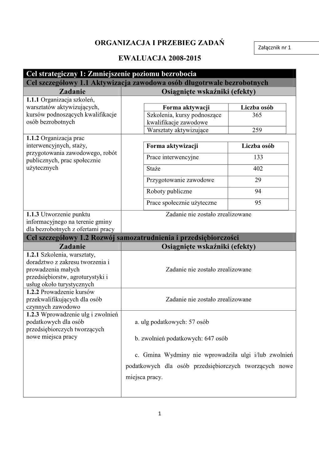 ORGANIZACJA I PRZEBIEG ZADAŃ EWALUACJA 2008-2015 Cel